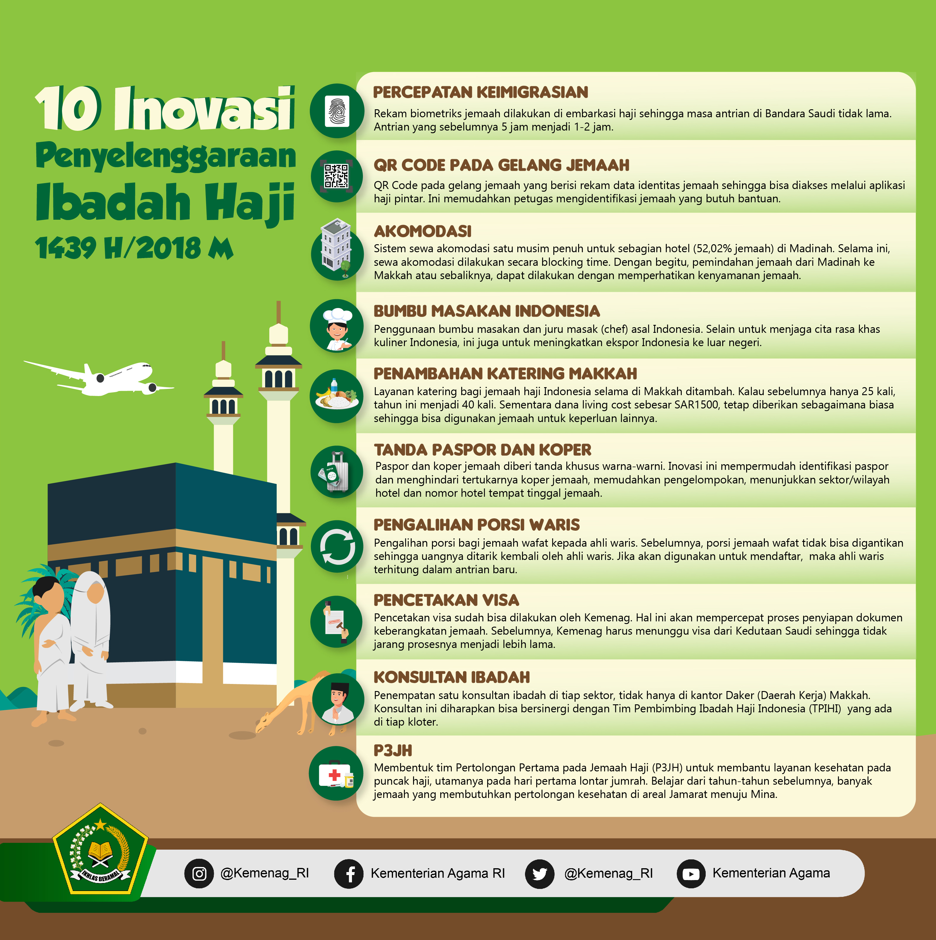 10 Inovasi Penyelenggaraan Ibadah Haji 1439 H/2018 M - 20180628